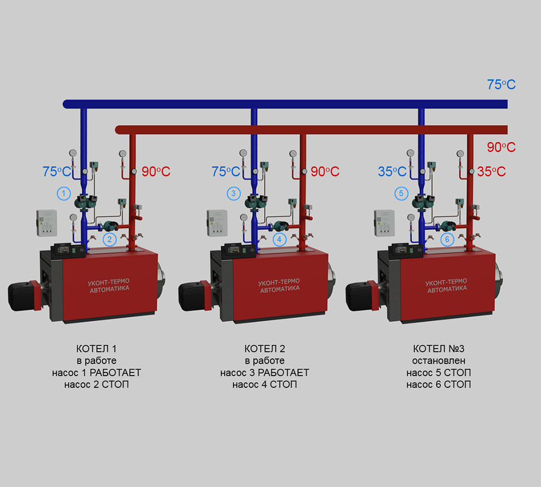 Принципиальная схема подключения термометров, насосов и реле давления котла к термостатическому пульту "УКонт-Термо 2".