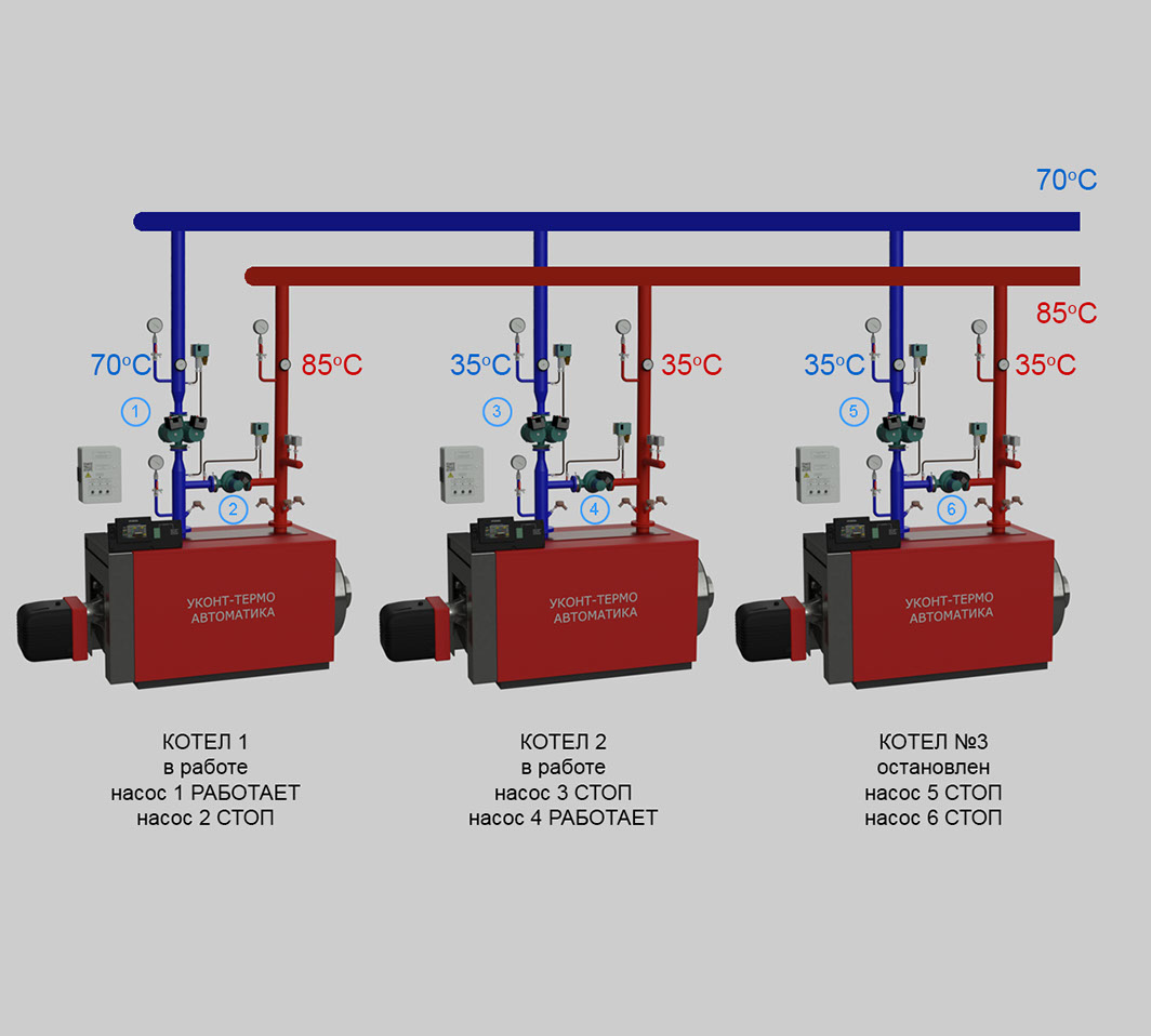 Принципиальная схема подключения термометров, насосов и реле давления котла к термостатическому пульту "УКонт-Термо".